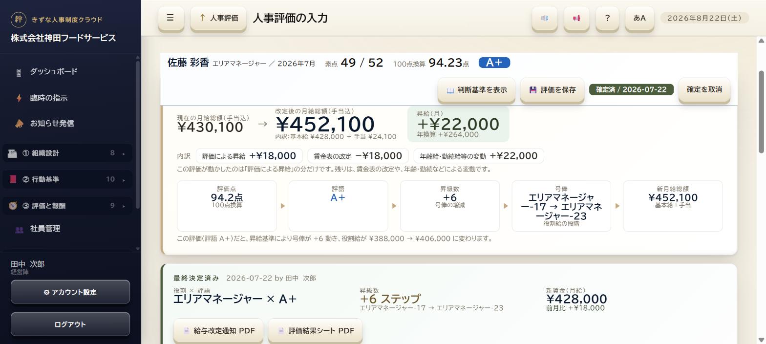 人事評価の入力画面。評価点94.2点から評語A＋、昇級数プラス6、号俸、新しい月給総額まで一列に並んでいる