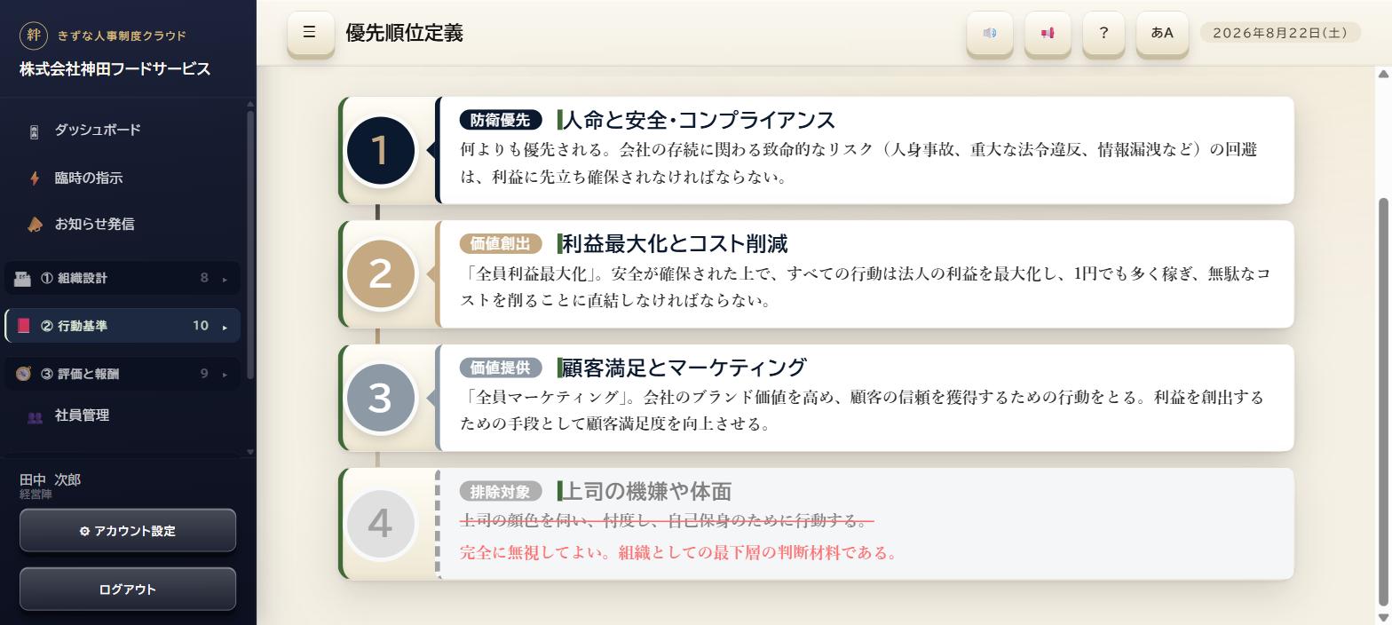 優先順位定義の画面。1 人命と安全、2 利益最大化、3 顧客満足、4 上司の機嫌や体面は打ち消し線と赤字で排除対象と書かれている